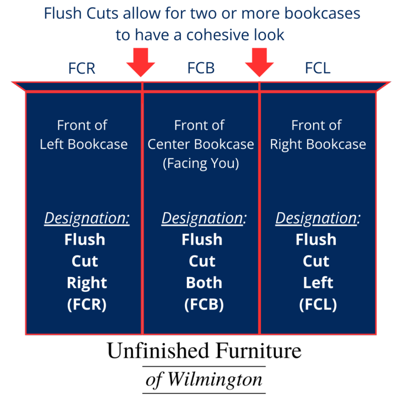 Flush Cuts Graphic